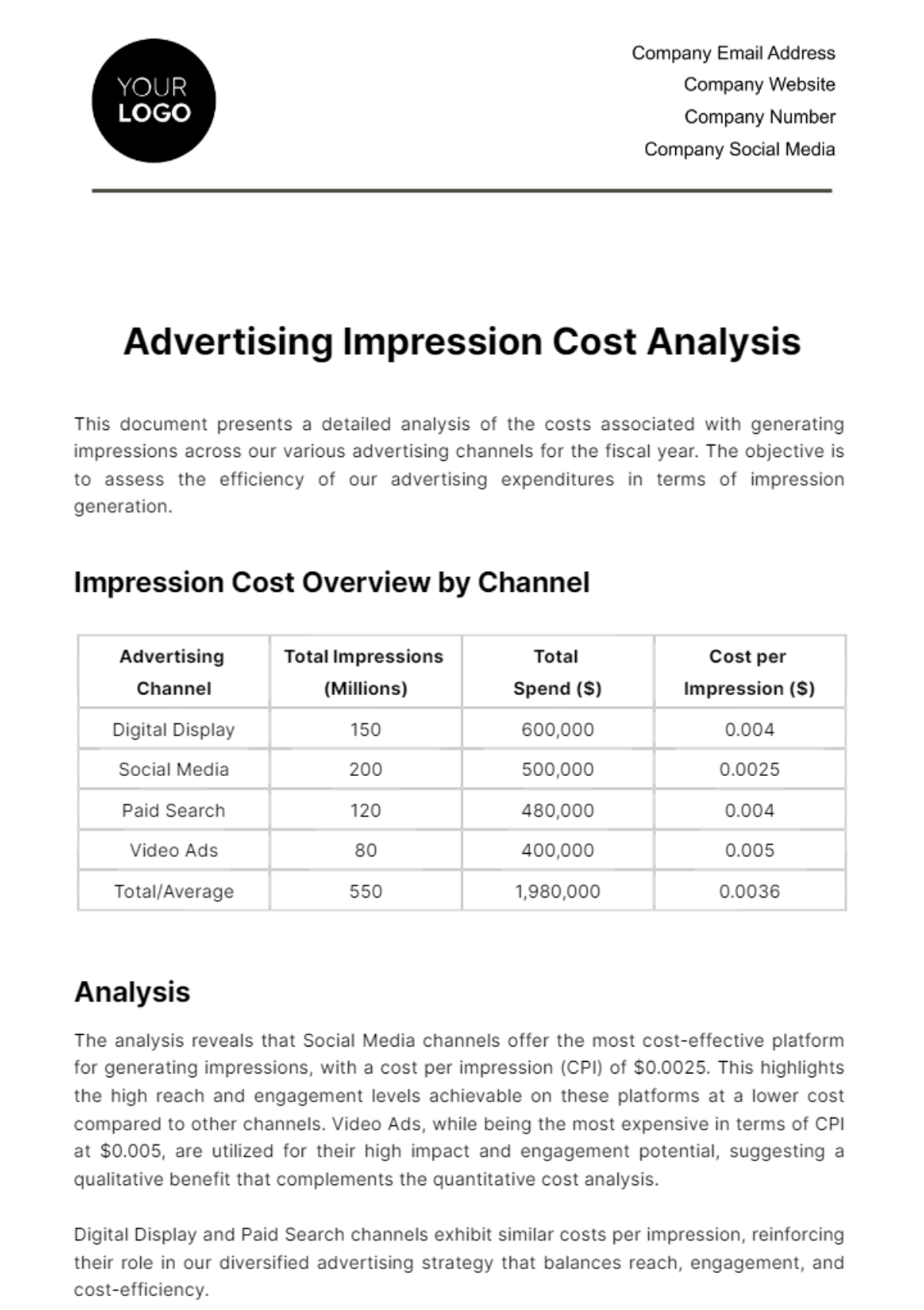 Free Advertising Impression Cost Analysis Template