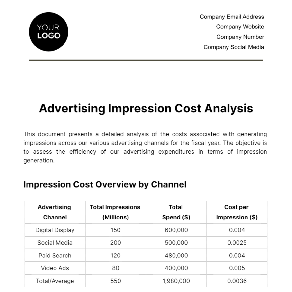 Advertising Impression Cost Analysis Template
