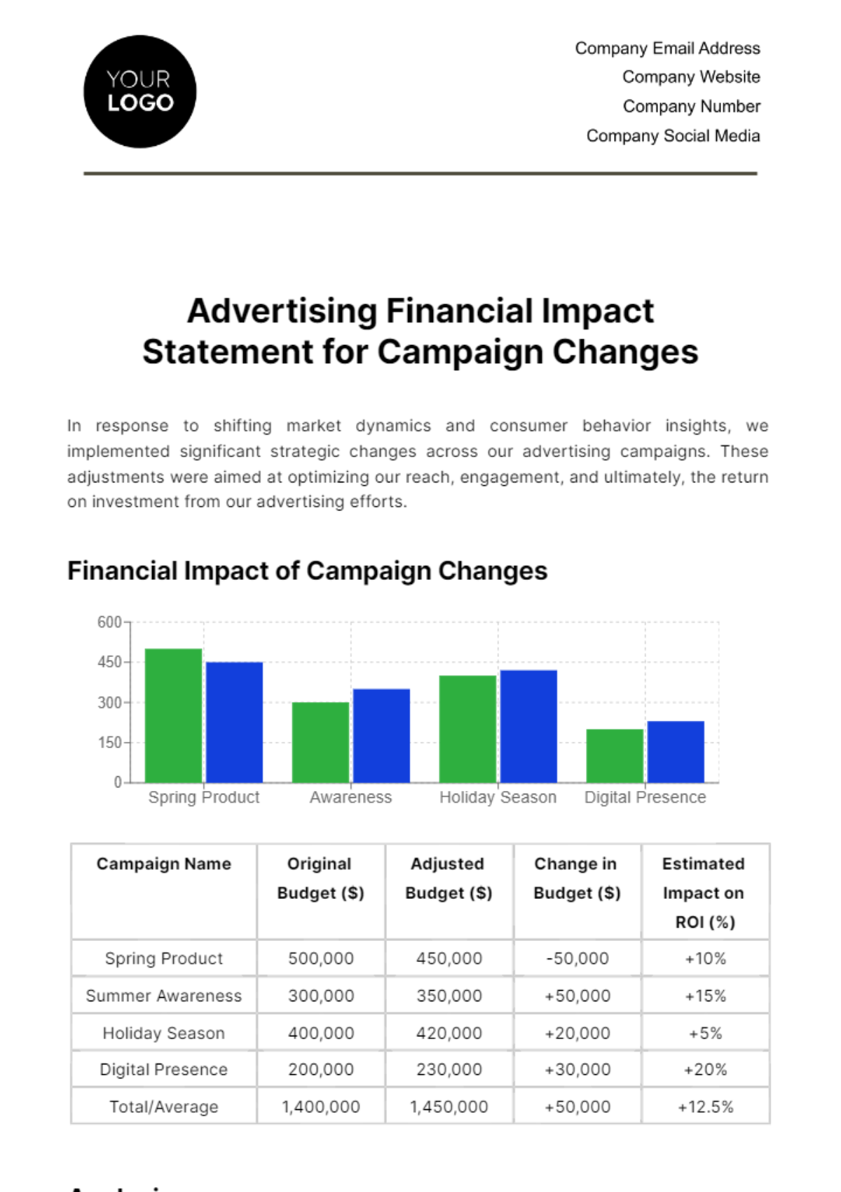 Advertising Financial Impact Statement for Campaign Changes Template