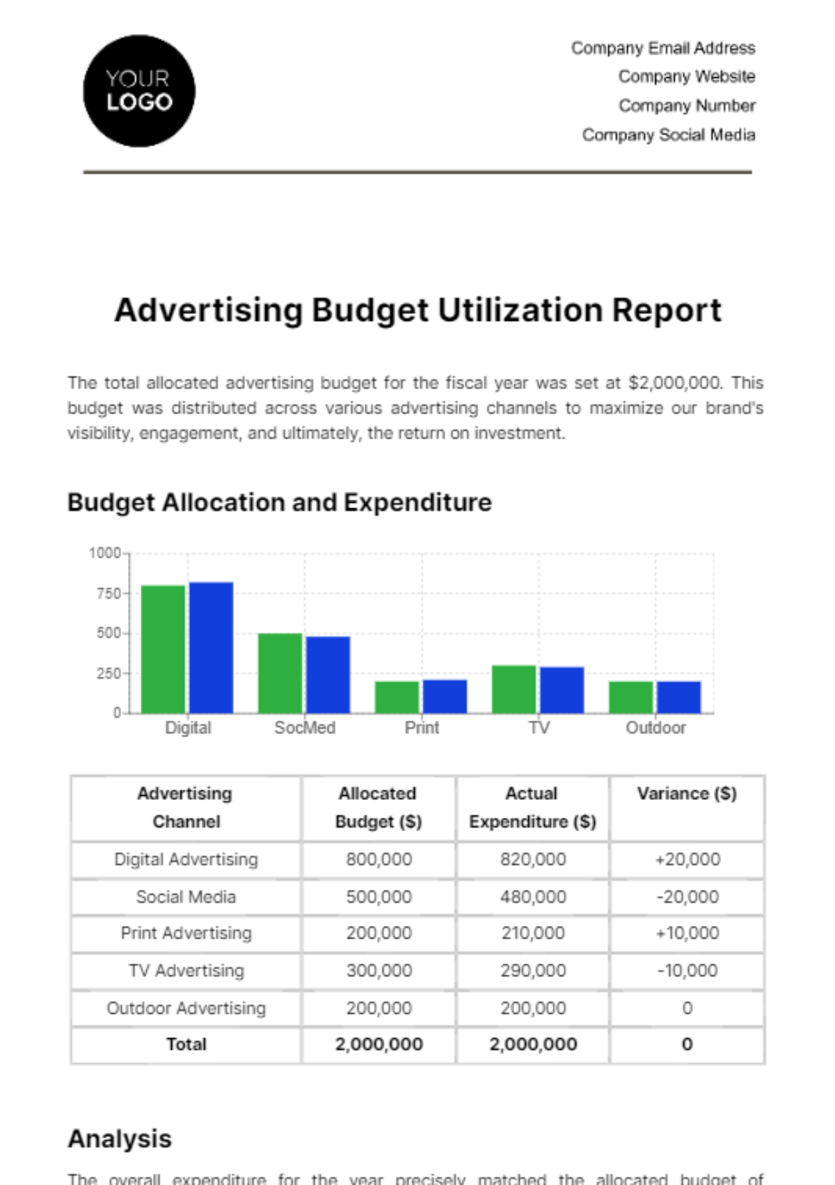 Free Advertising Budget Utilization Report Template