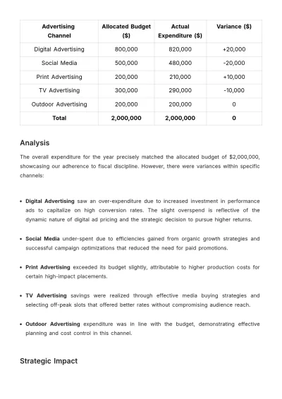 Free Advertising Budget Utilization Report Template to Edit Online