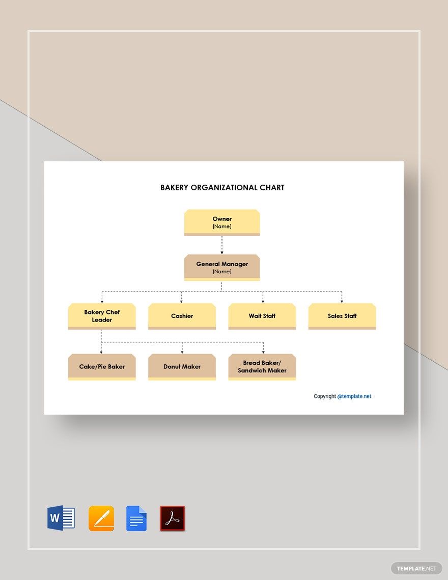 Bakery Organizational Chart Template in Word, Google Docs, PDF, Apple Pages