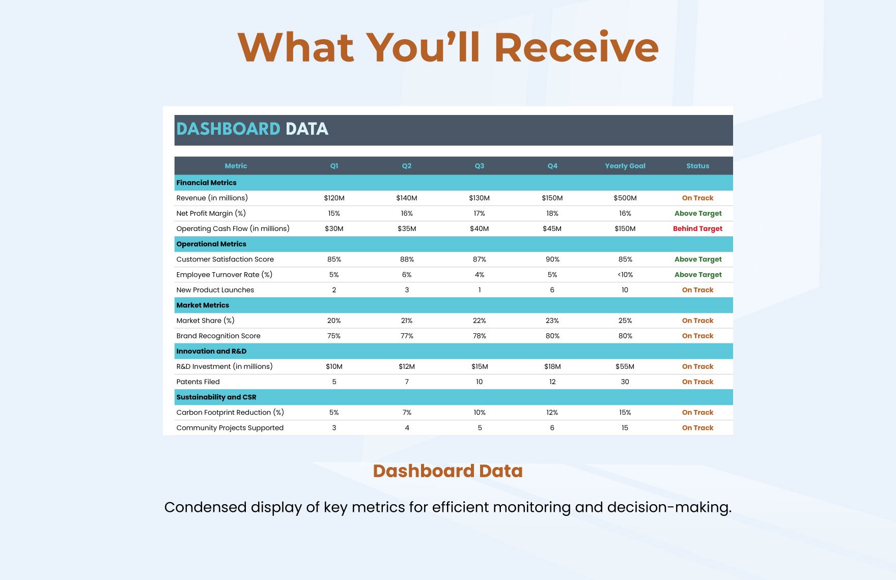 Dashboard Operation Template