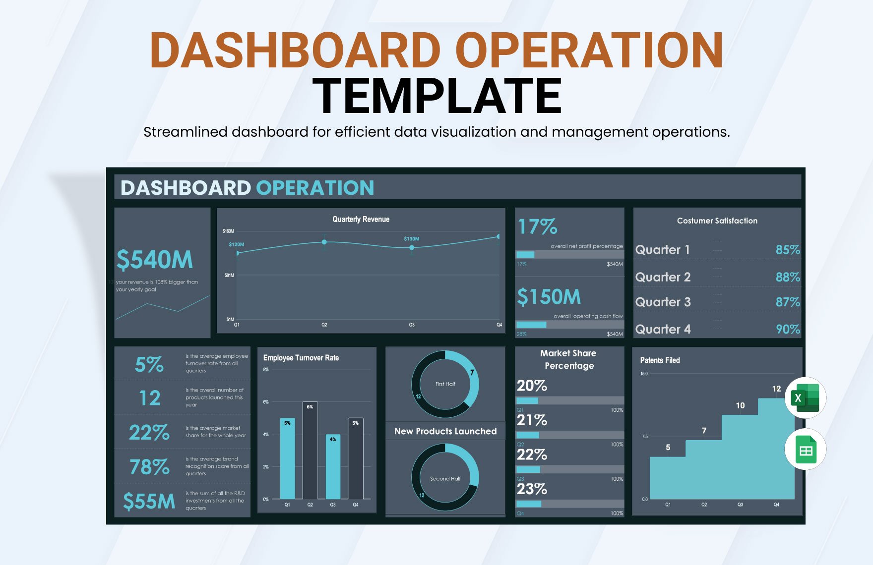 Dashboard Operation Template in Excel, Google Sheets