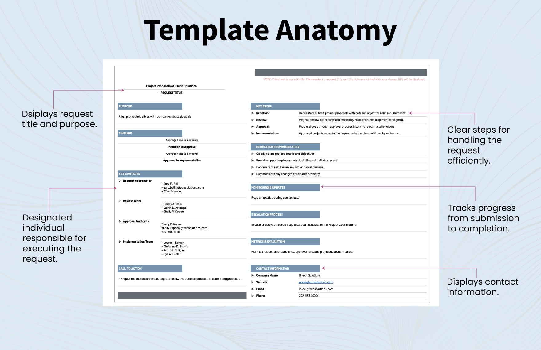 Request Operation Template