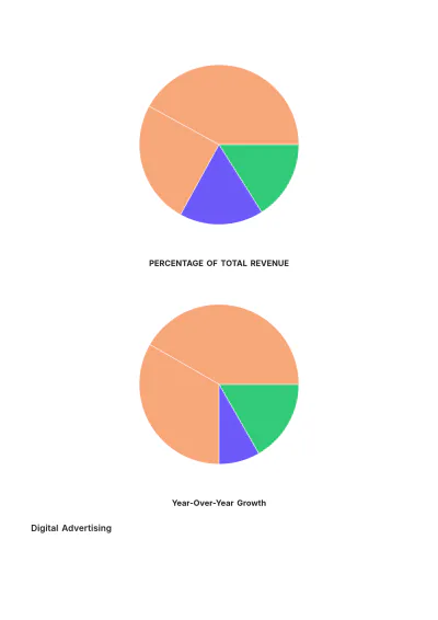 Free Multi-Channel Advertising Financial Report Template to Edit Online