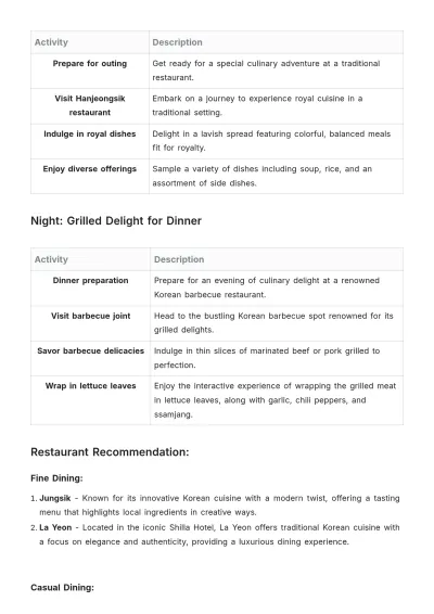 Free Food Itinerary Template to Edit Online