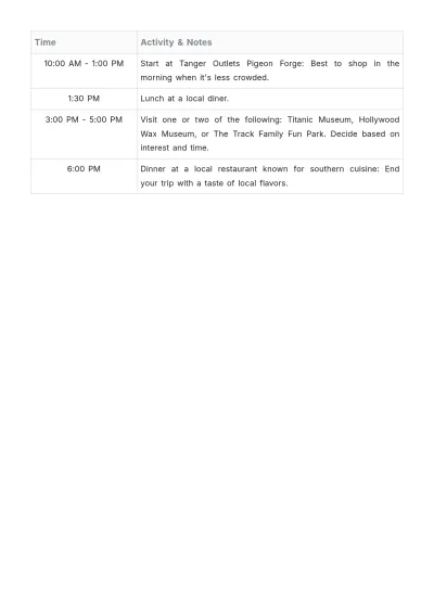 Free Pigeon Forge Itinerary Template to Edit Online