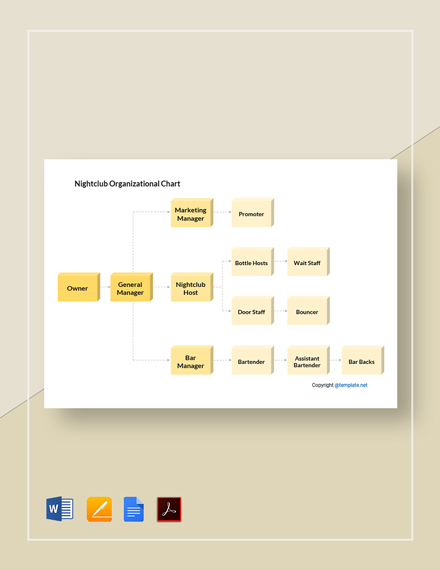 24+ FREE Small Business Organizational Chart Templates [Edit & Download ...