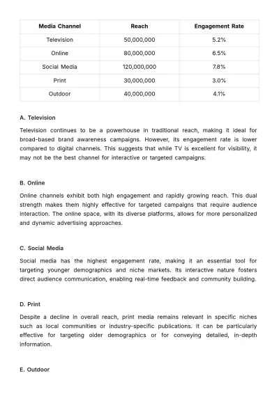 Free Advertising In-Depth Media Market Study Template to Edit Online