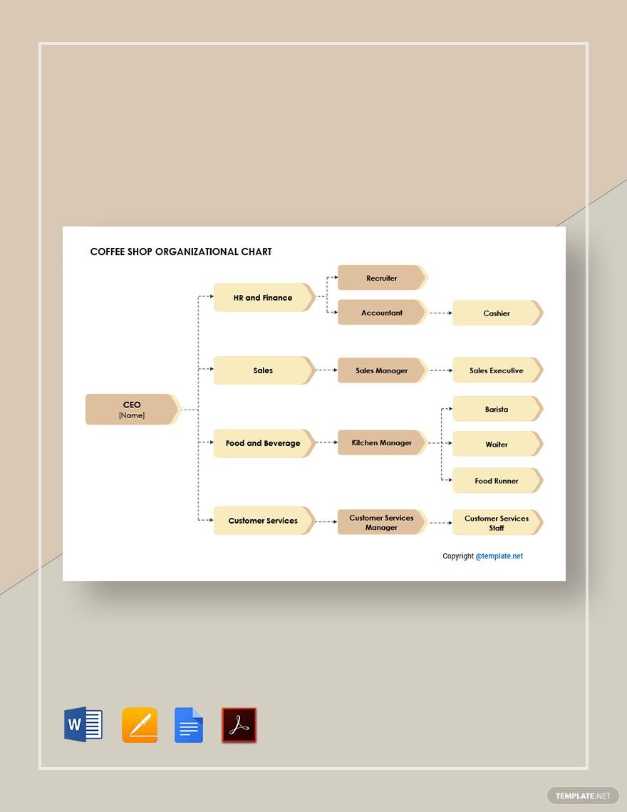 Coffee Shop Organizational Chart Template