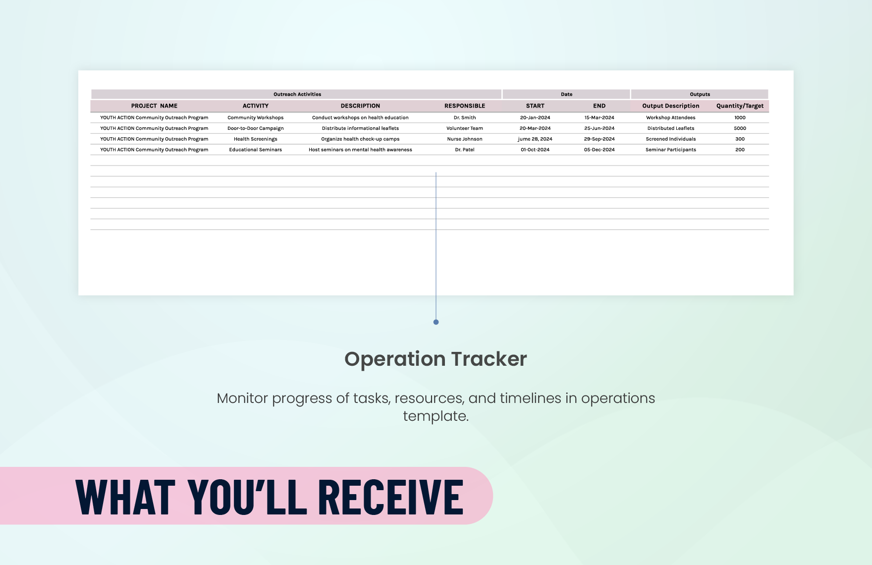 Printable Operation Template