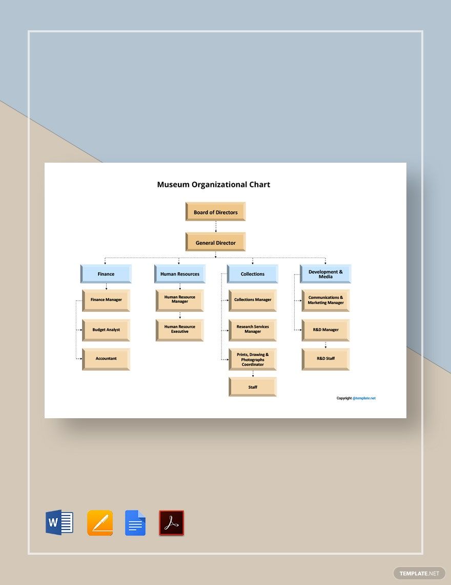 Museum Organizational Chart Template