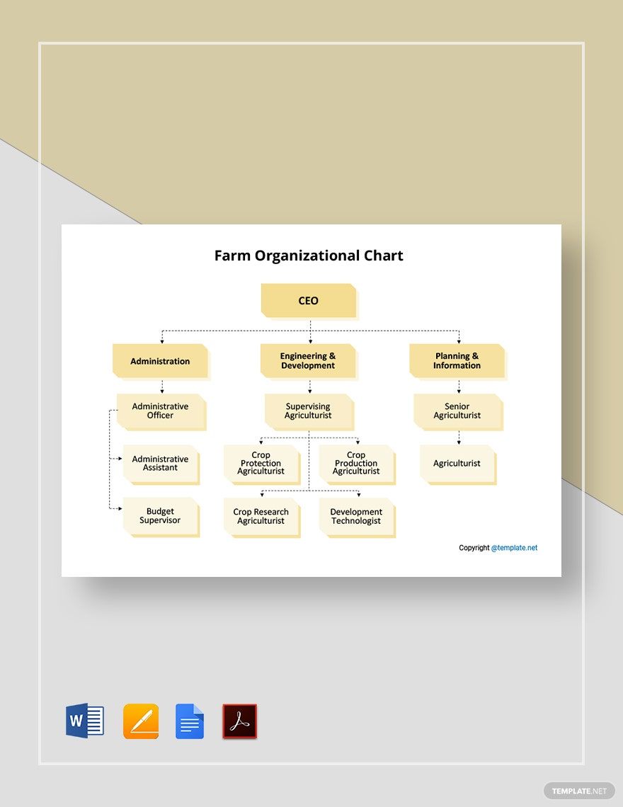 Farm Organizational Chart Template