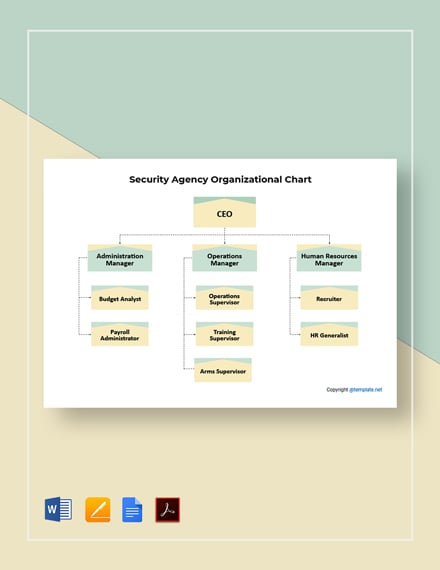 Free Sample Security Agency Organizational Chart Template Word