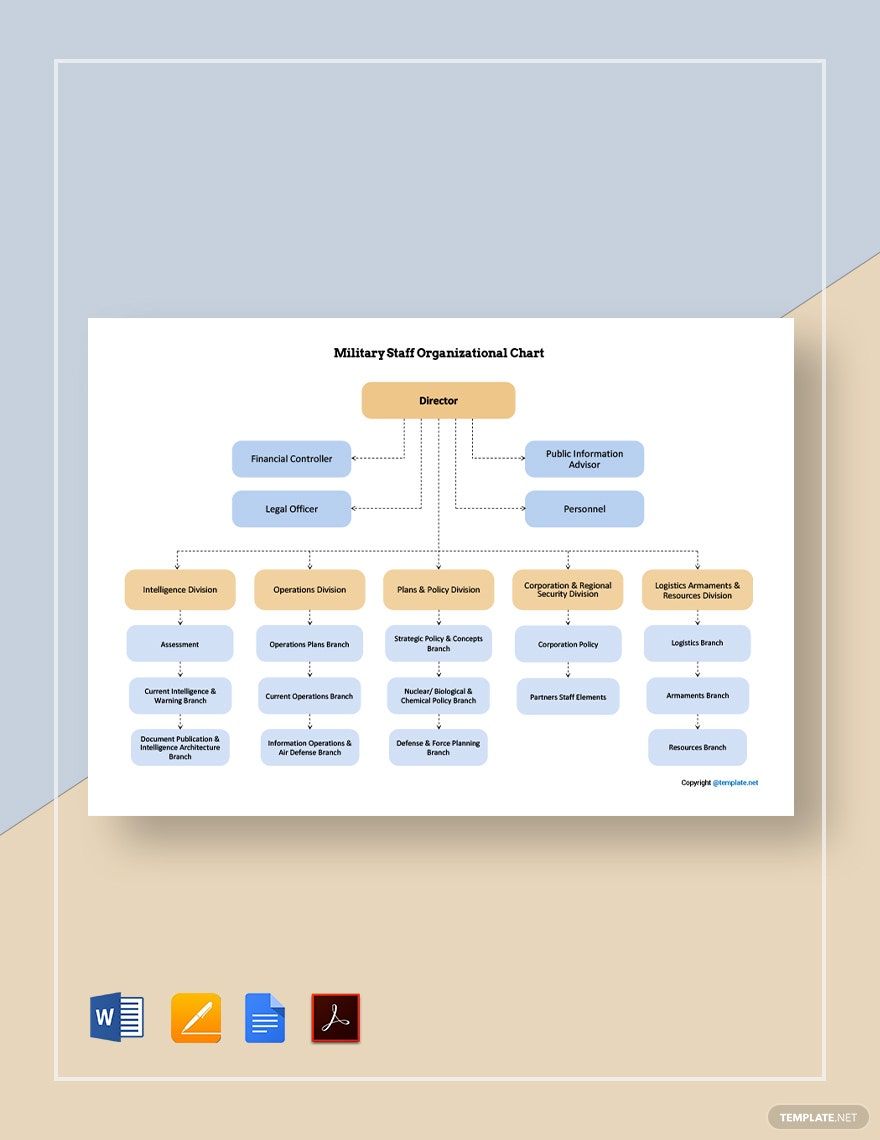 clay hawk refuse Military Staff Organizational Chart Template - Google Docs, Word, Apple  Pages, PDF | Template.net