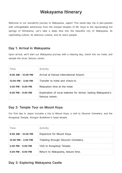 Free Wakayama Itinerary Template to Edit Online