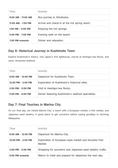 Free Wakayama Itinerary Template to Edit Online