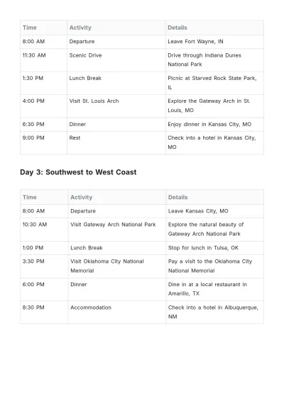 Free Cross Country Road Trip Itinerary Template to Edit Online