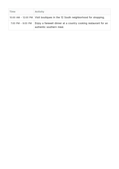 Free 6 Day Nashville Itinerary Template to Edit Online
