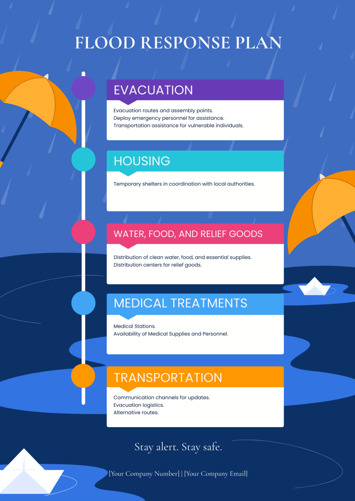Free Flood Response Plan Infographic Template