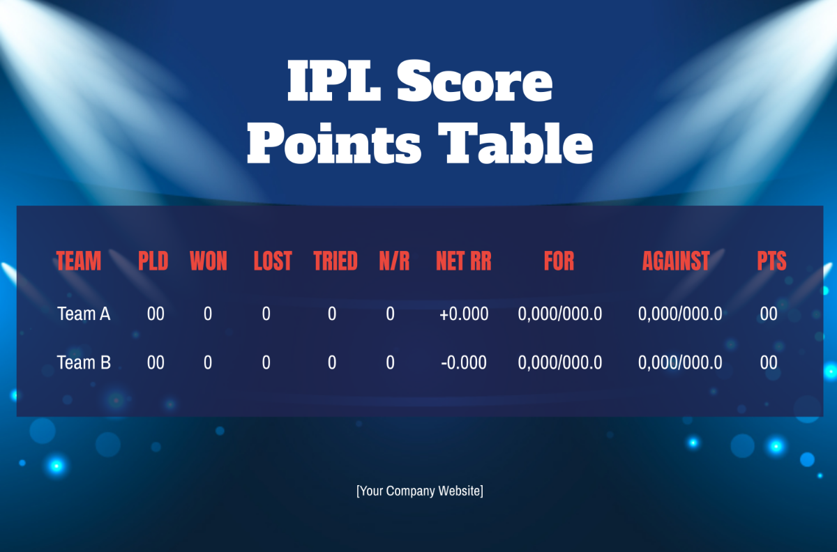 IPL Score Points Table Template