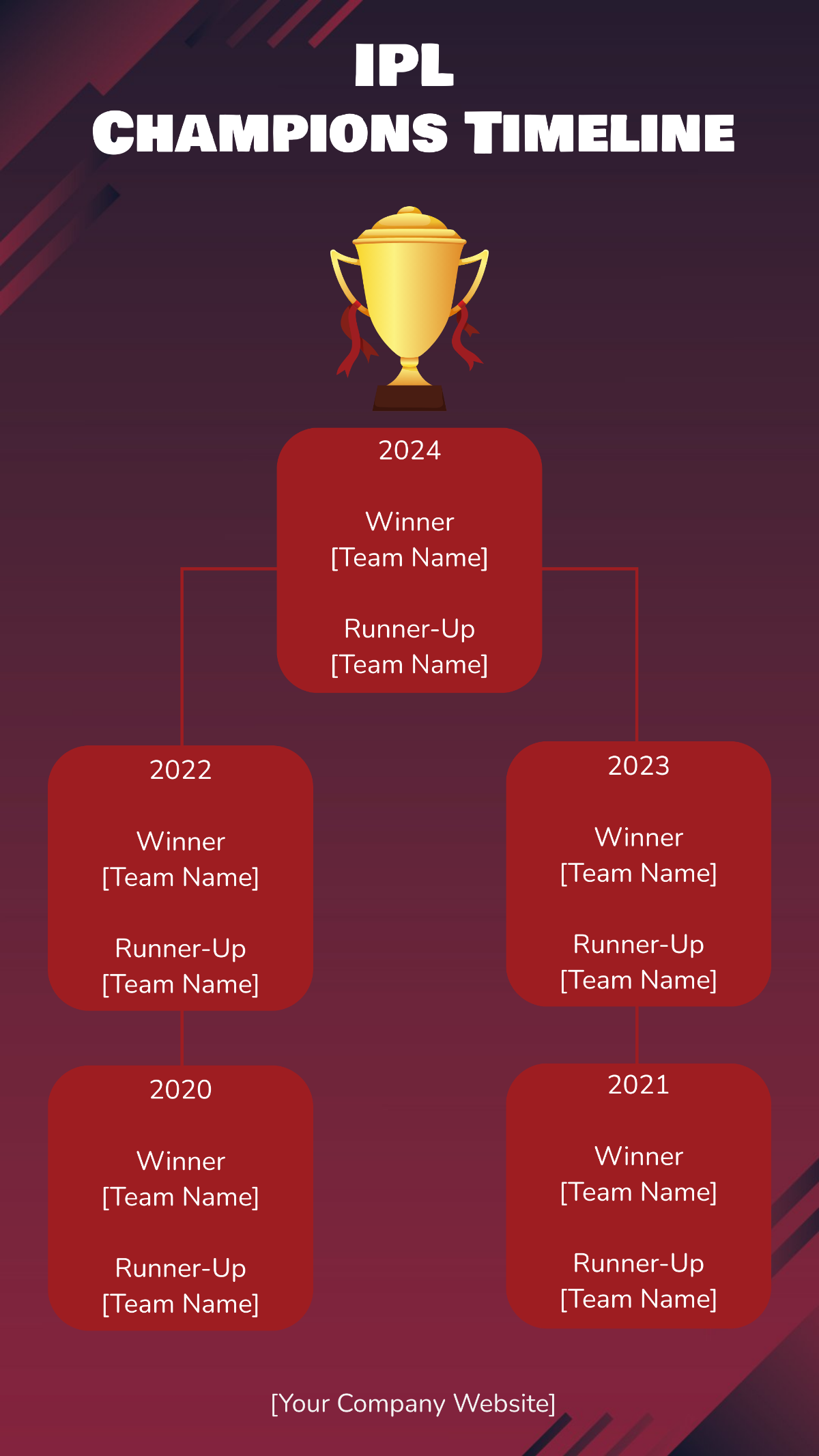 IPL Timeline 2024 Template