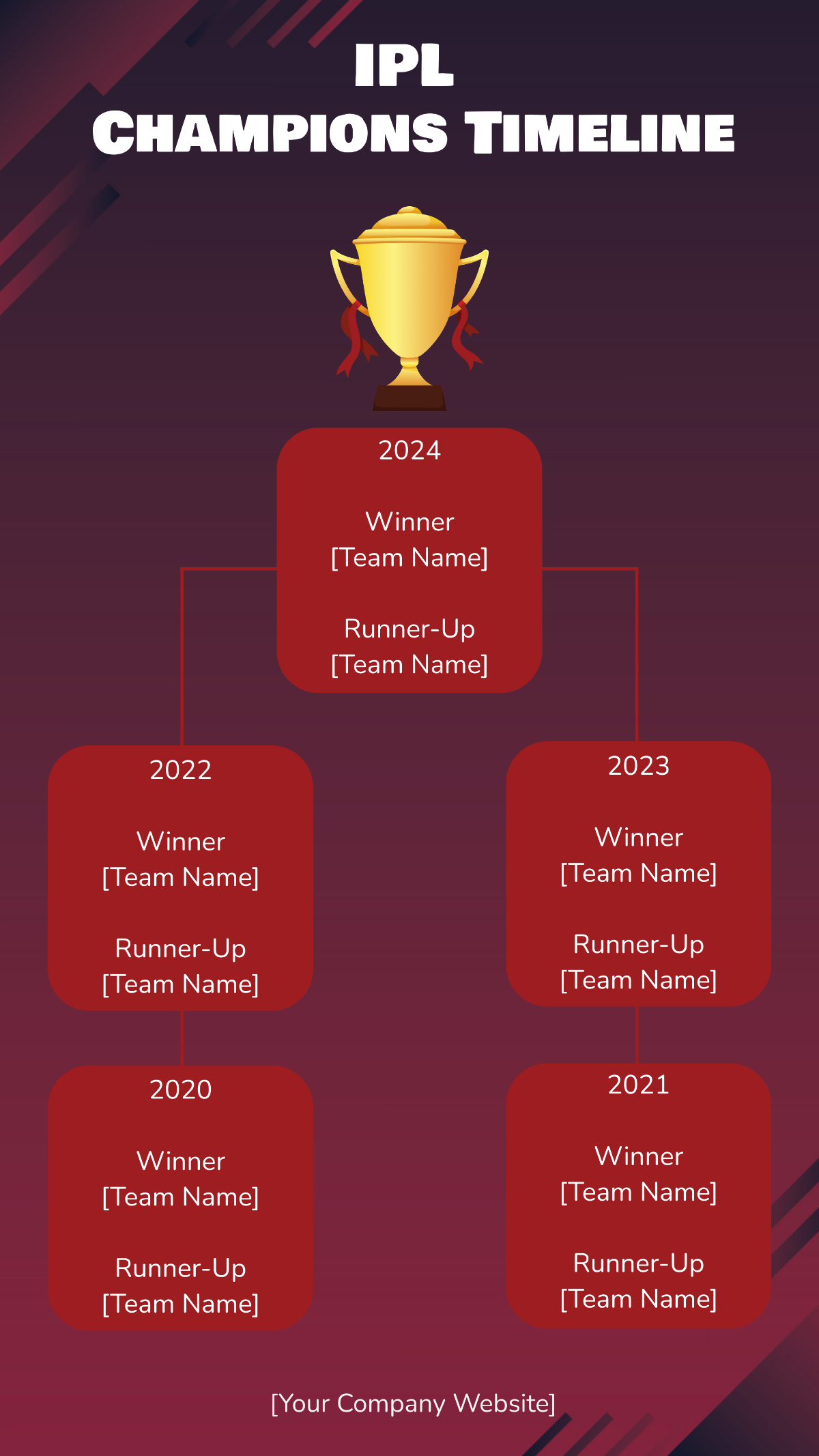 Free IPL Timeline 2024 Template