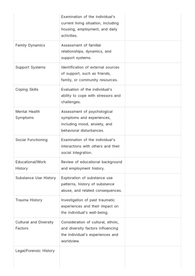Free Psychosocial Evaluation Template to Edit Online