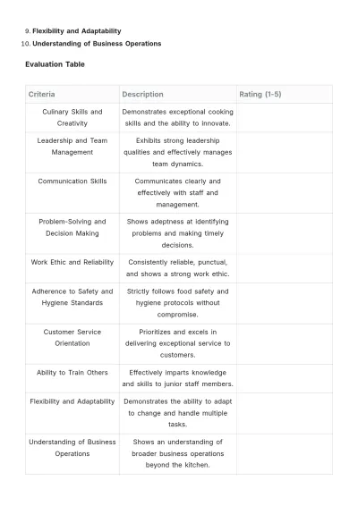 Free Kitchen Staff Evaluation Template to Edit Online