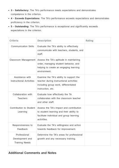 Free Teacher Assistant (TA) Evaluation Template to Edit Online