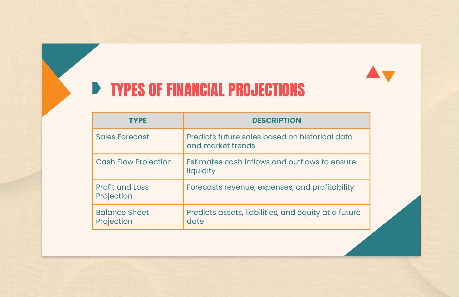 Financial Projections and Forecasting Presentation 