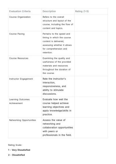 Free Continuing Education Evaluation Template to Edit Online