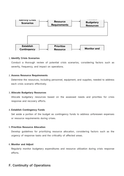 Free Cleaning Services Crisis Management Procedure for Leaders Template to Edit Online