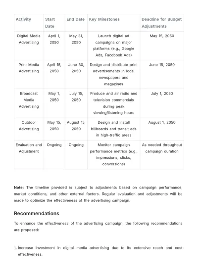 Free Cleaning Services Advertising Budget Template to Edit Online
