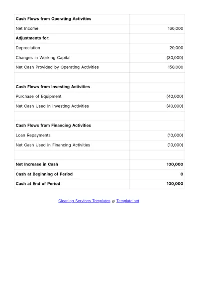 Free Cleaning Services Financial Statement Template to Edit Online