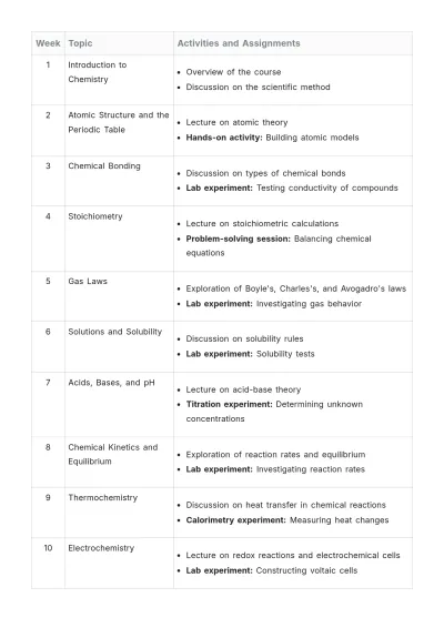 Free Back To School Chemistry Syllabus Template to Edit Online