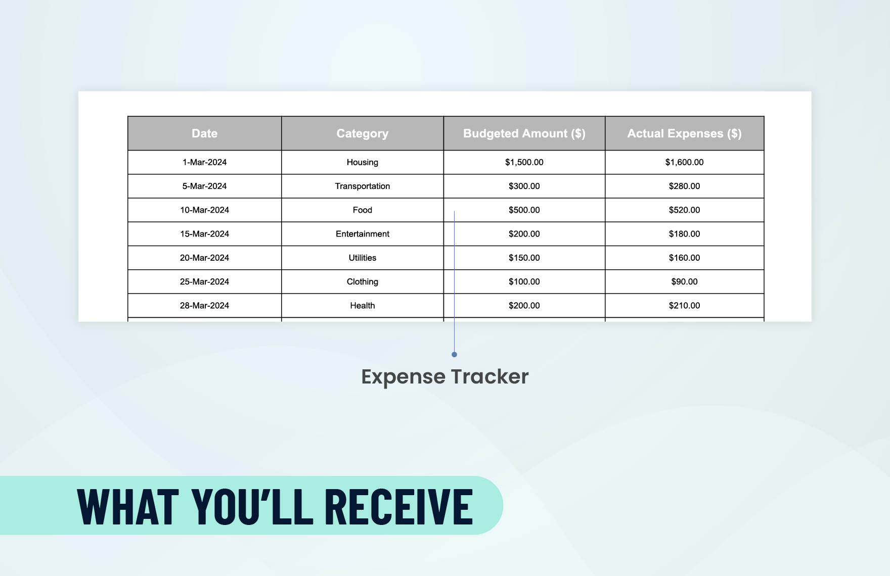 Budget Expense Report Template
