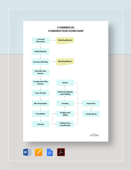 38+ FREE Flow Chart Templates in Google Docs | Template.net