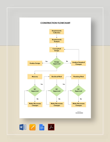 Construction Flow Chart Examples