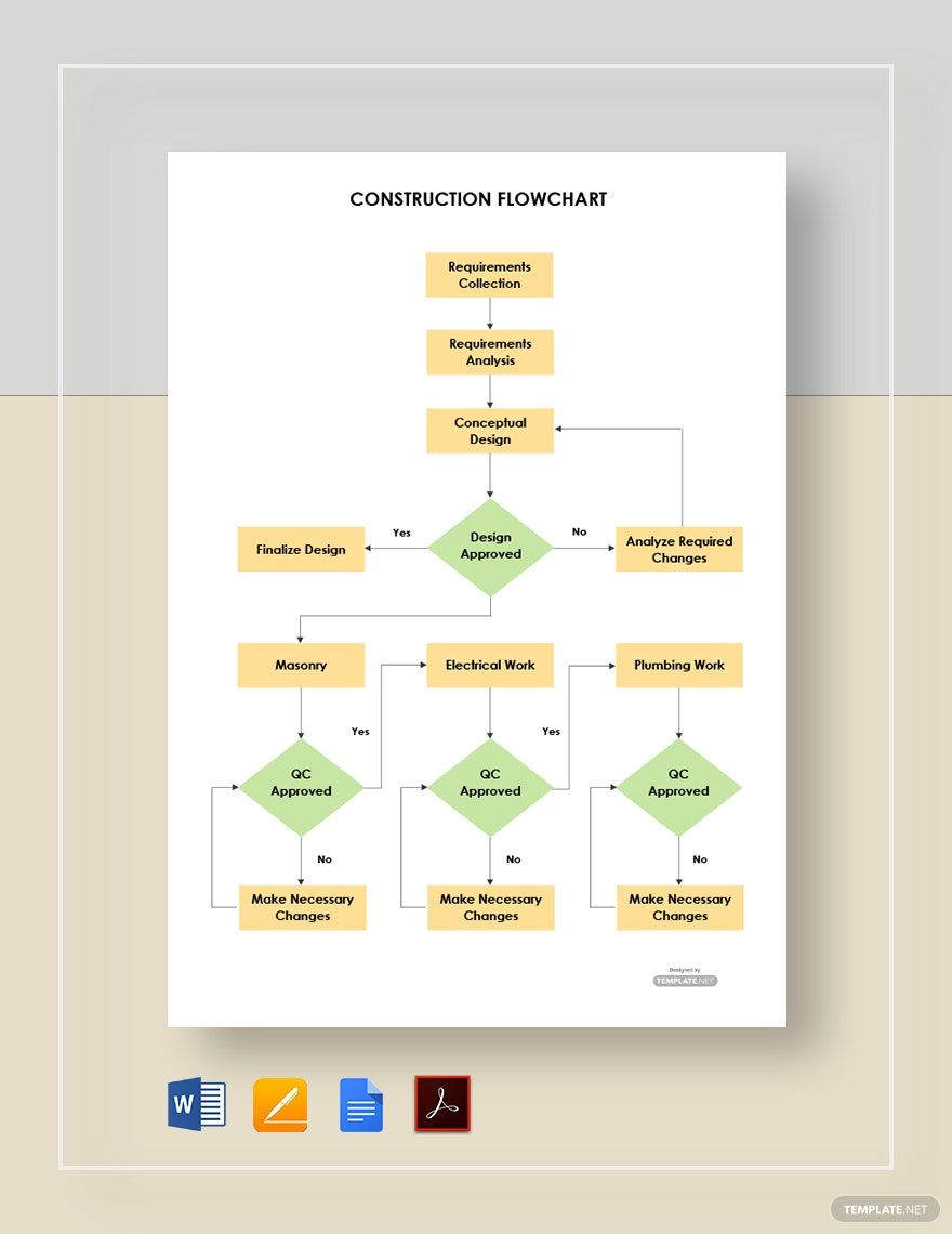 Sample Construction Flowchart Template in Word, Google Docs, PDF, Apple Pages