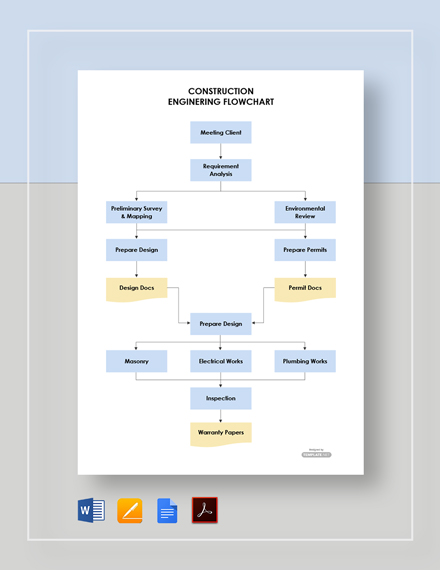 Free Simple Construction Flowchart Template - Google Docs, Word, Apple ...