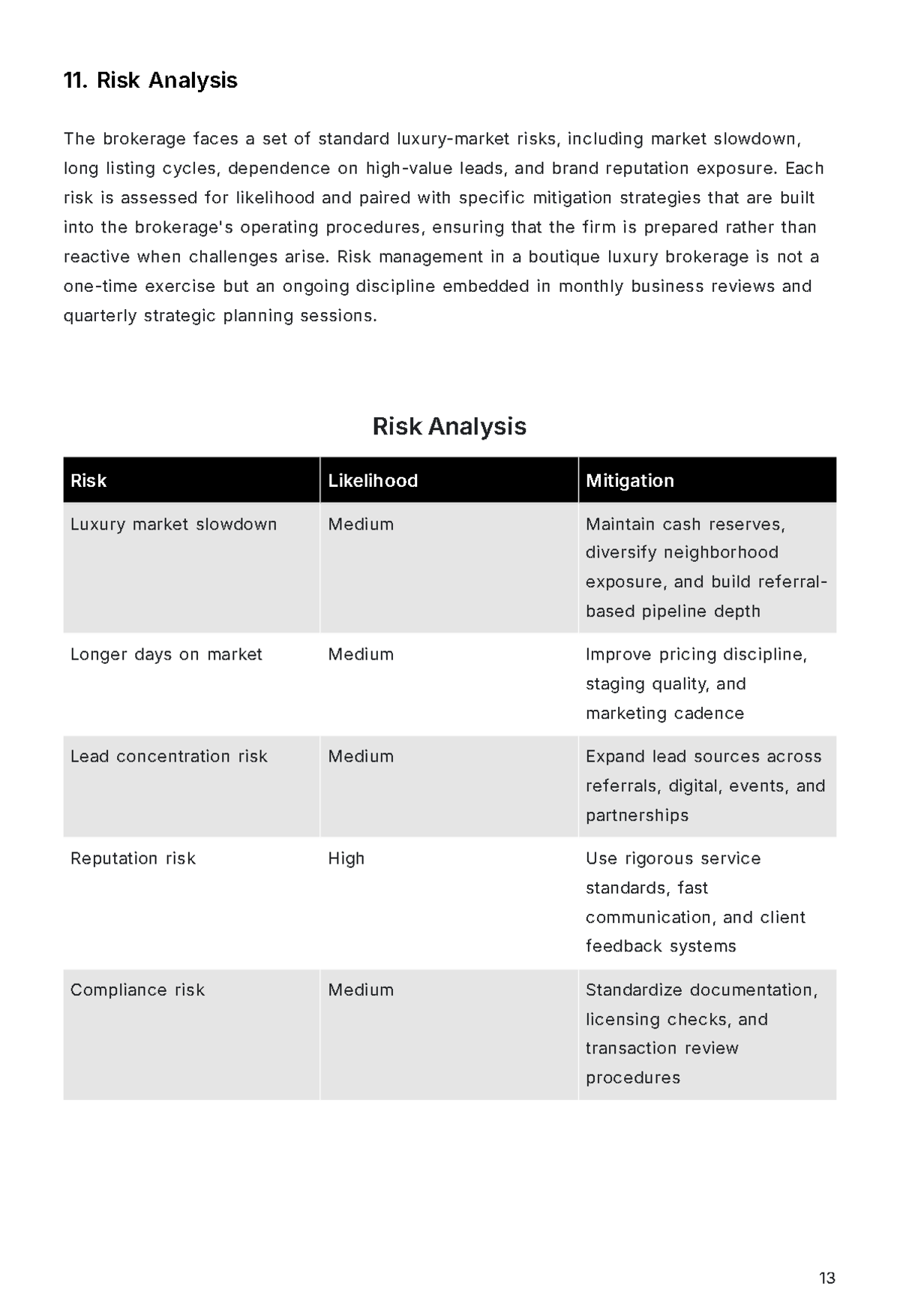 Free Real Estate Agent Business Plan Template to Edit Online
