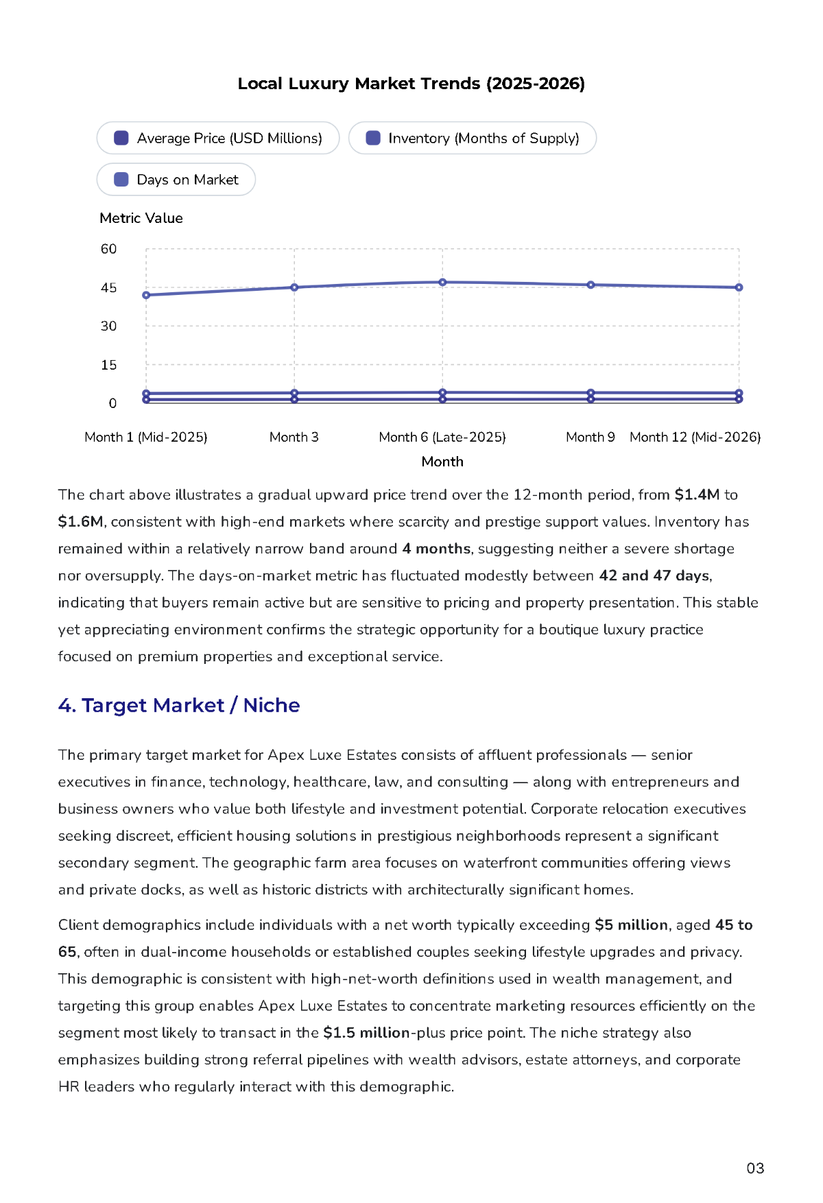 Free Real Estate Agent Business Plan Template to Edit Online