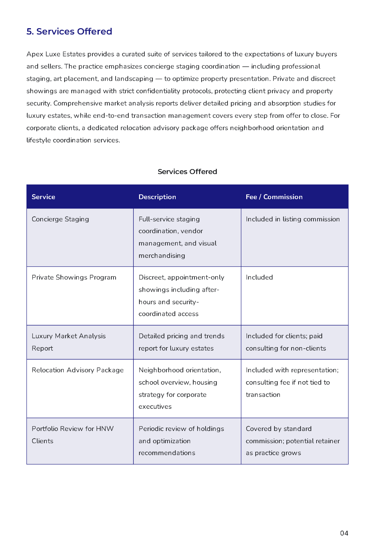 Free Real Estate Agent Business Plan Template to Edit Online