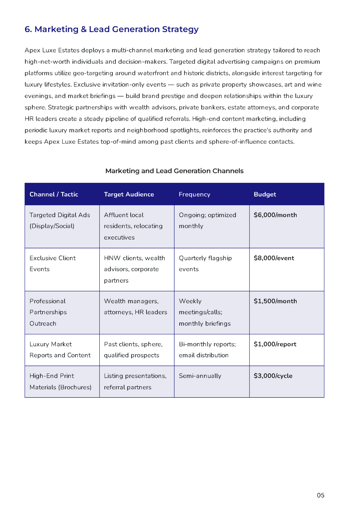 Free Real Estate Agent Business Plan Template to Edit Online