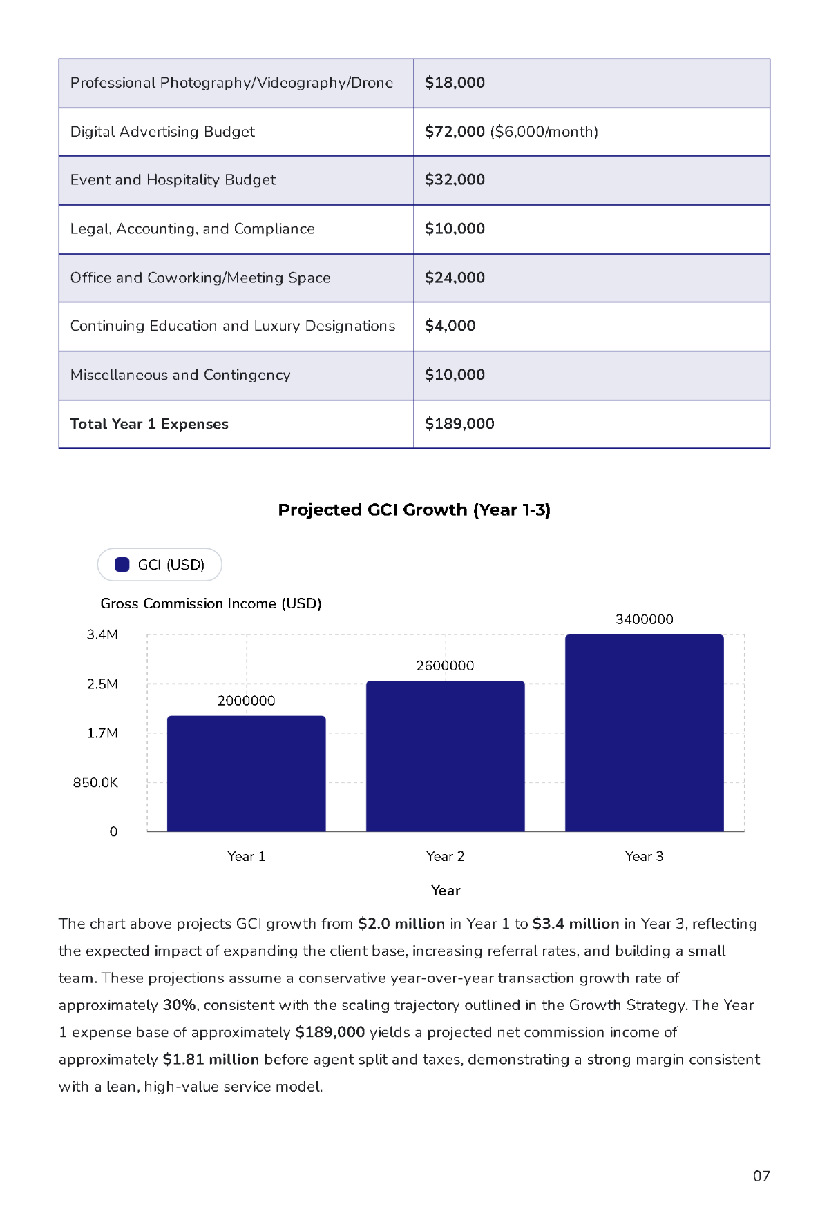 Free Real Estate Agent Business Plan Template to Edit Online