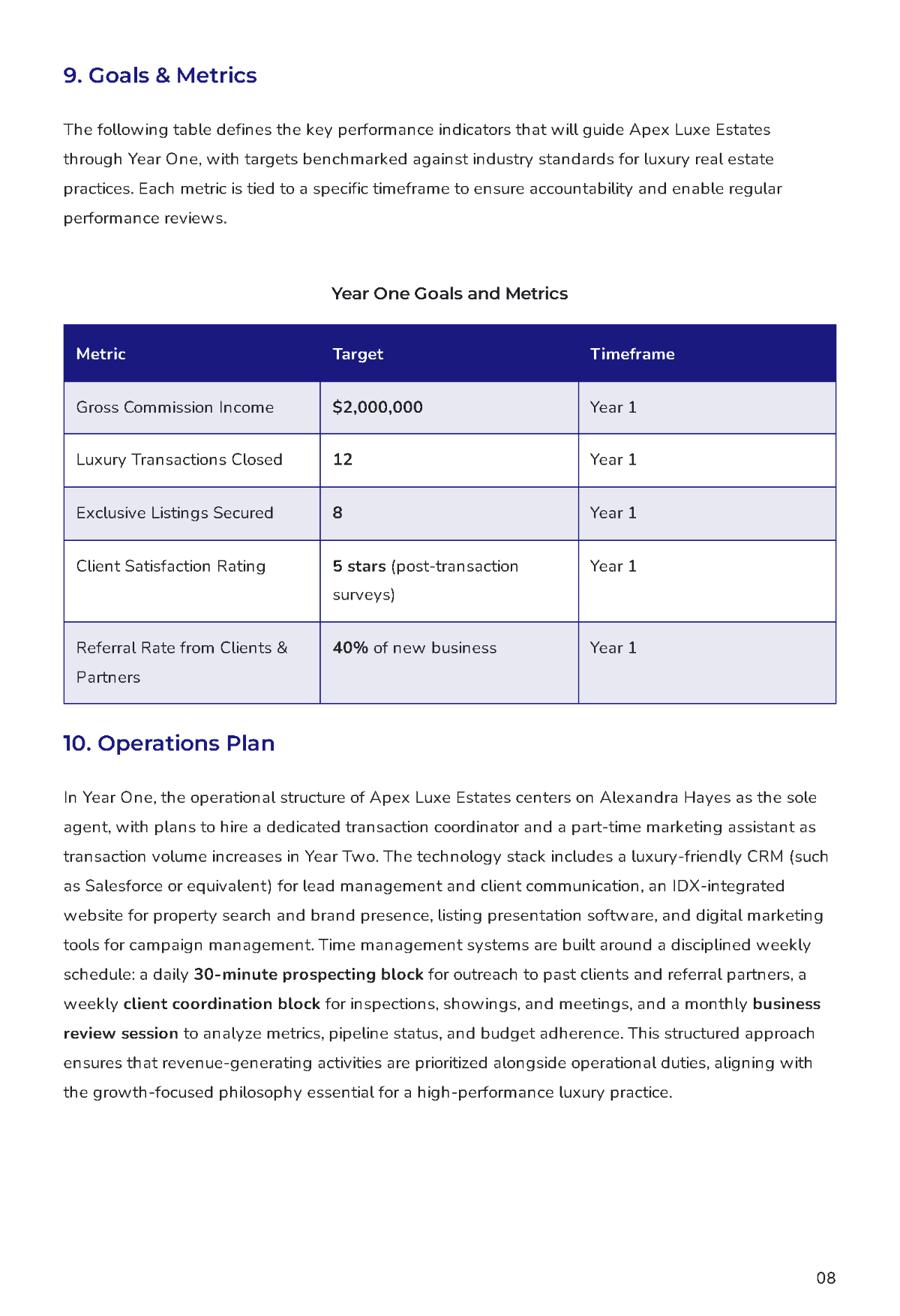 Free Real Estate Agent Business Plan Template to Edit Online