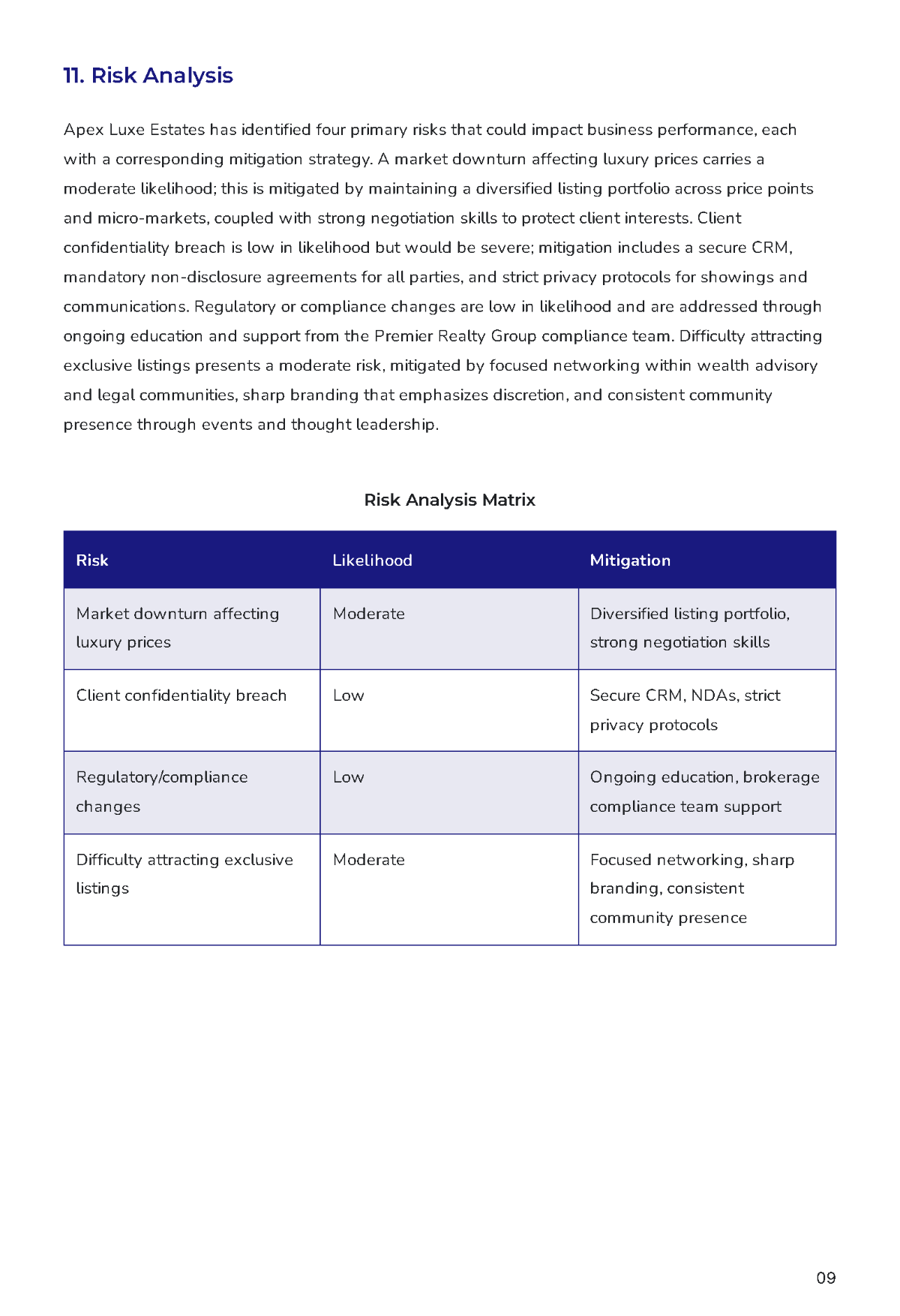 Free Real Estate Agent Business Plan Template to Edit Online