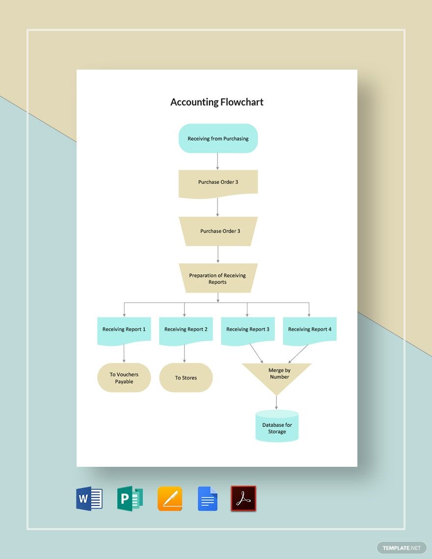 Accounting Flowchart Template